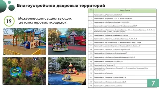В 2026 году в Одинцовском округе запланированы масштабные работы по благоустройству дворовых территорий, общественных пространств, детских и спортивных площадок, пешеходных коммуникаций, а также модернизация линий наружного освещения