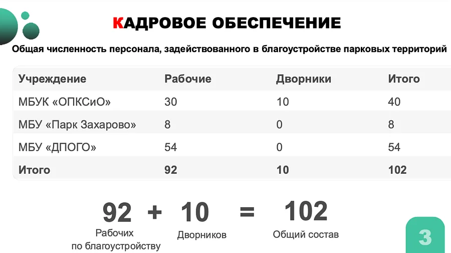 Снимок экрана 04 10 в 14.23.25, Готовность парков к летнему сезону обсудили на совещании в администрации Одинцовского округа