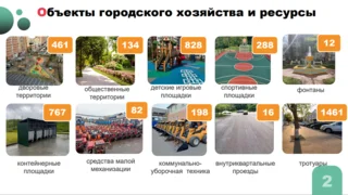Проведение «месячника чистоты» обсудили на совещании в администрации Одинцовского округа