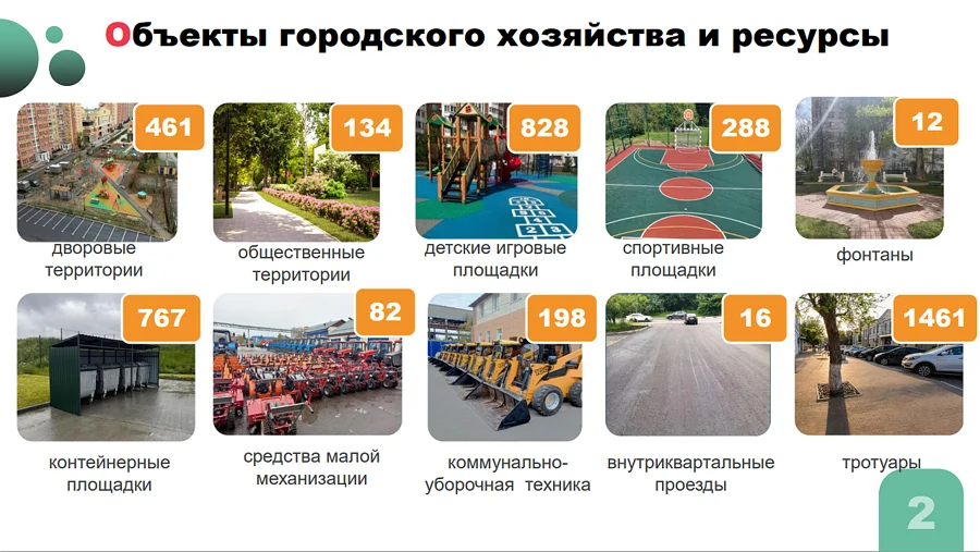 Проведение «месячника чистоты» обсудили на совещании в администрации Одинцовского округа, Проведение «месячника чистоты» обсудили на совещании в администрации Одинцовского округа