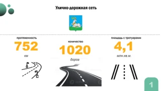 Проведение «месячника чистоты» обсудили на совещании в администрации Одинцовского округа