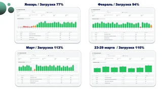 В Одинцовском округе продолжается реализация проектов «Умный ФОК» и «Умный ДК»