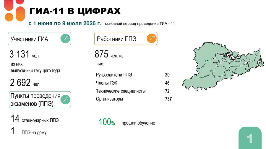 Готовность к проведению государственной итоговой аттестации в Одинцовском округе обсудили на совещании Андрея Иванова