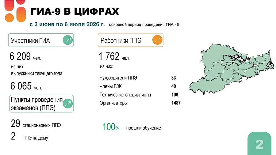 Готовность к проведению государственной итоговой аттестации в Одинцовском округе обсудили на совещании Андрея Иванова