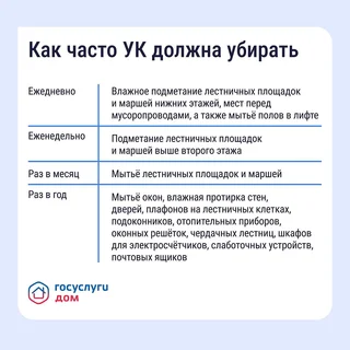 Жителям Одинцовского округа напомнили о возможностях приложения «Госуслуги Дом»