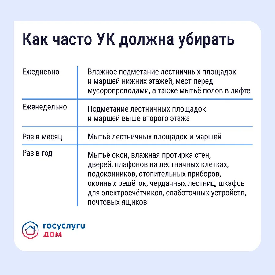 Жителям Одинцовского округа напомнили о возможностях приложения «Госуслуги Дом»