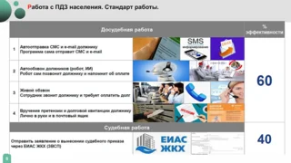 На совещании главы Одинцовского округа обсудили пути снижения задолженности за коммунальные услуги