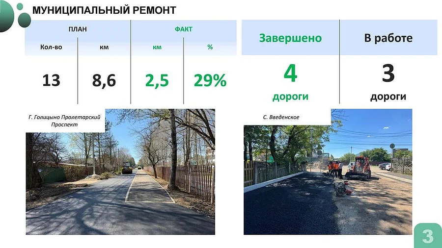 Андрей Иванов провел совещание по ремонту дорог на территории Одинцовского округа