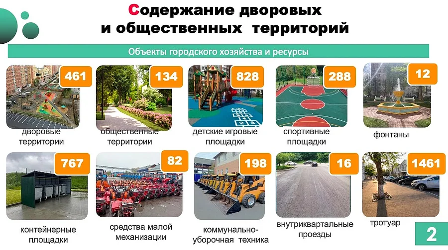 Андрей Иванов провёл совещание по благоустройству общественных пространств в Одинцовском округе