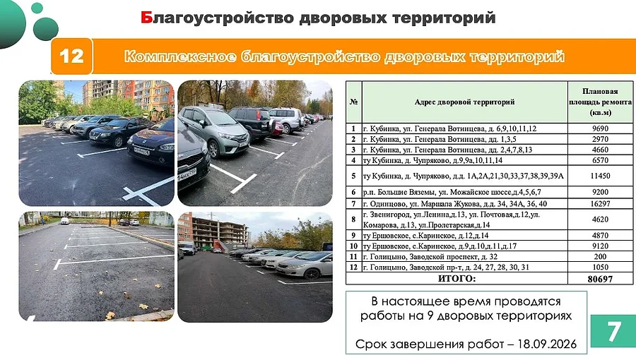 Андрей Иванов провёл совещание по благоустройству общественных пространств в Одинцовском округе