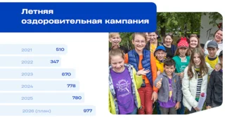 О мерах социальной поддержки рассказал Андрей Иванов в своем ежегодном обращении