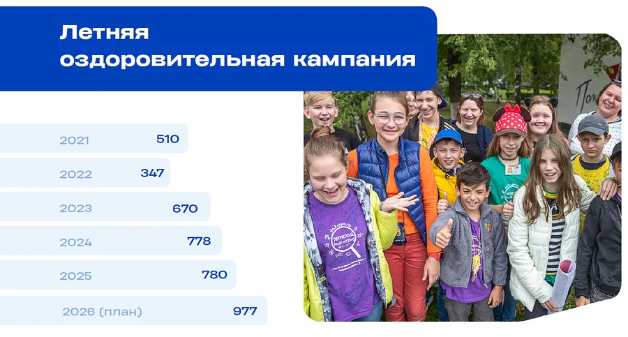 Снимок экрана 07 09, О мерах социальной поддержки рассказал Андрей Иванов в своем ежегодном обращении