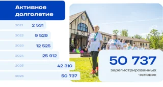 О мерах социальной поддержки рассказал Андрей Иванов в своем ежегодном обращении