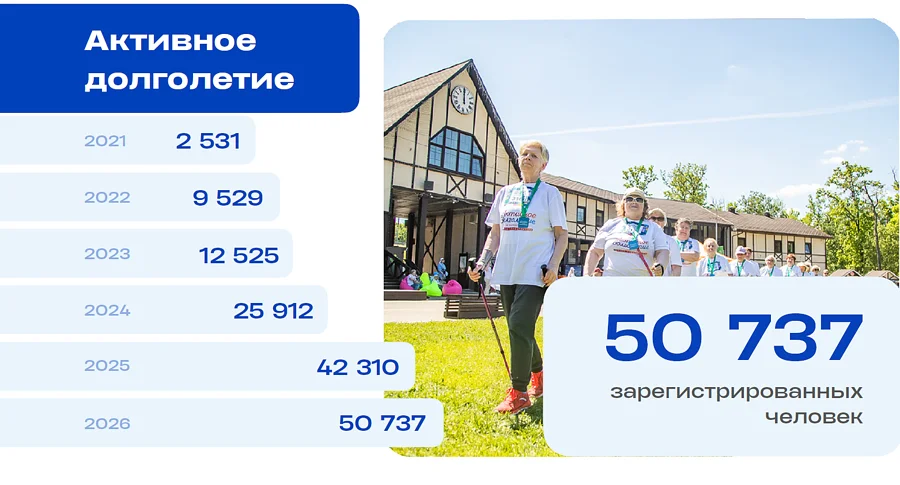 Снимок экрана 07 09, О мерах социальной поддержки рассказал Андрей Иванов в своем ежегодном обращении