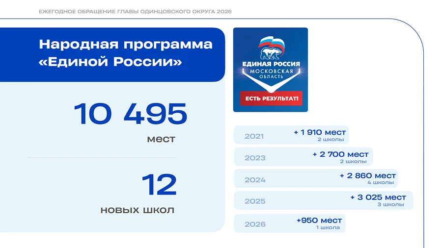 Строительство текст, Июль