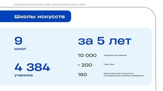 Глава Одинцовского округа Андрей Иванов выступил с отчетом о развитии культурной сферы муниципалитета за последние 5 лет