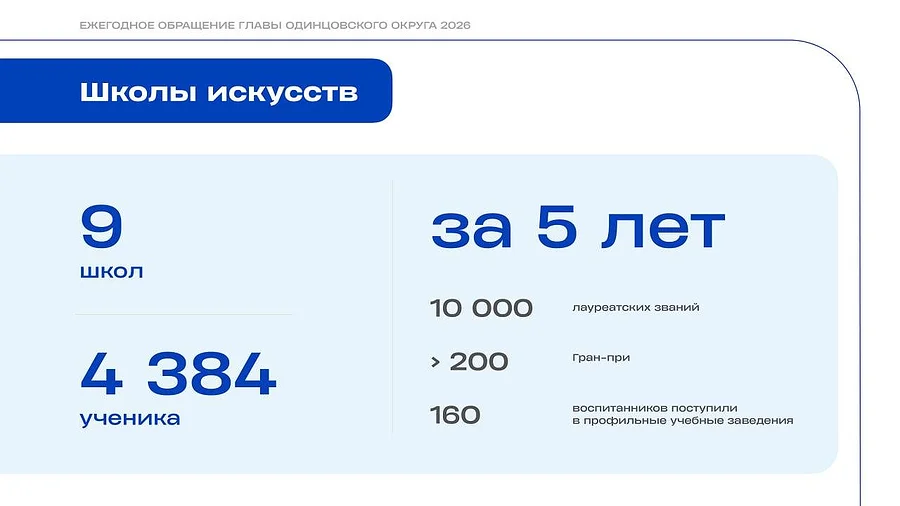 Глава Одинцовского округа Андрей Иванов выступил с отчетом о развитии культурной сферы муниципалитета за последние 5 лет