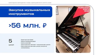 Глава Одинцовского округа Андрей Иванов выступил с отчетом о развитии культурной сферы муниципалитета за последние 5 лет