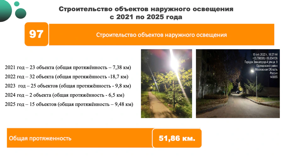 Совещание по строительству и содержанию линий наружного освещения провел Андрей Иванов