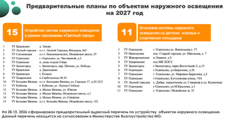 Совещание по строительству и содержанию линий наружного освещения провел Андрей Иванов