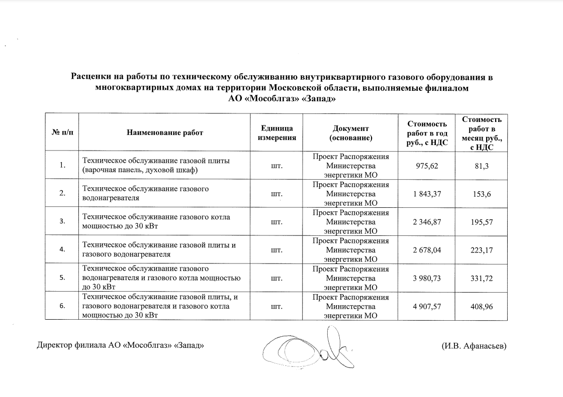 Одинцовский городской округ Московской области